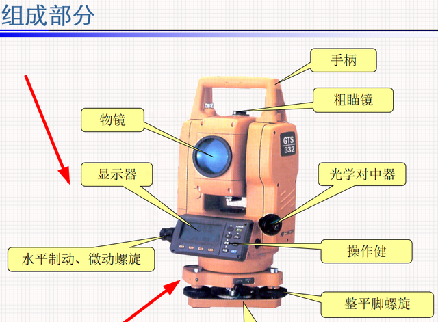 全站仪引点放样搞不定？图文操作教程全面讲解，动图展示全程步骤