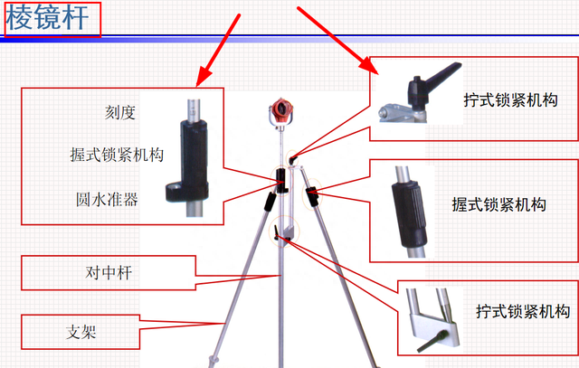 全站仪引点放样搞不定？图文操作教程全面讲解，动图展示全程步骤