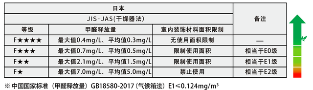 装修日记之“选木门，先避坑”