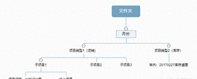 年终总结这样写，老板肯定超满意！附10套年终总结PPT模版（1）