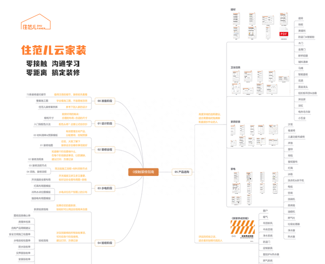 第一次装修什么也不懂怎么办？有哪些第一次装修需要掌握的常识？