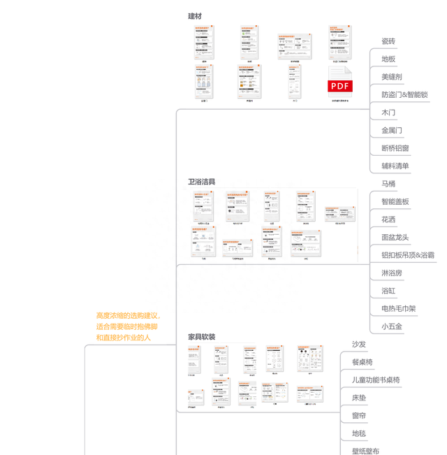 第一次装修什么也不懂怎么办？有哪些第一次装修需要掌握的常识？