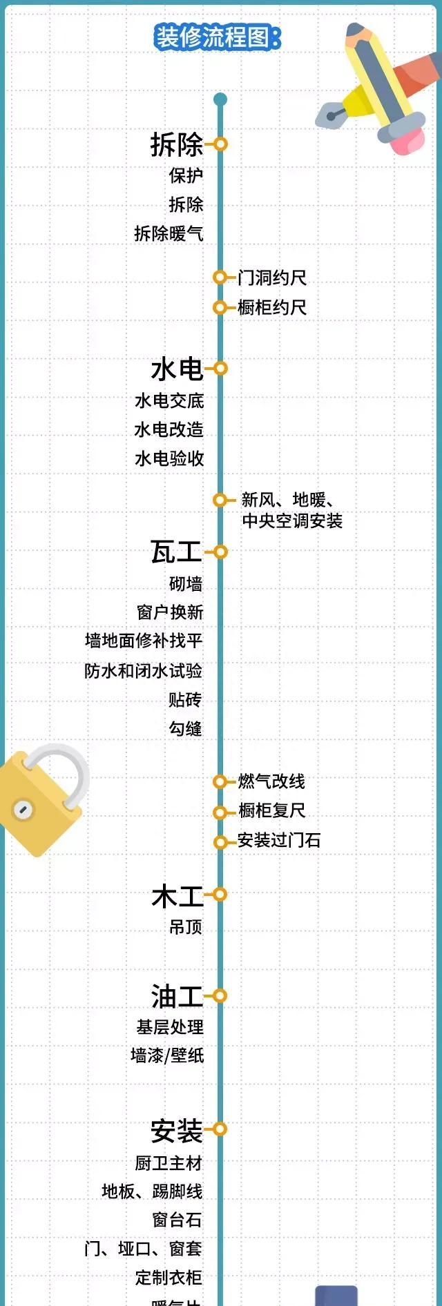 第一次装修什么也不懂怎么办？有哪些第一次装修需要掌握的常识？