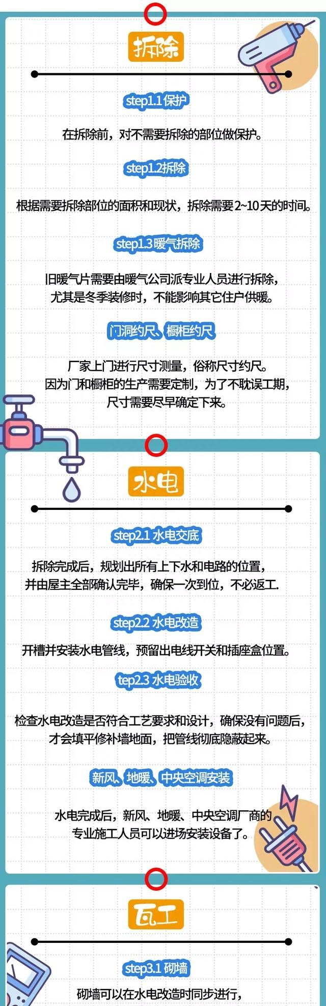 第一次装修什么也不懂怎么办？有哪些第一次装修需要掌握的常识？