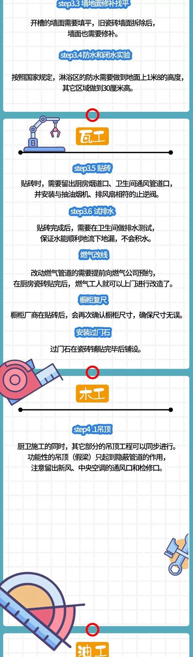 第一次装修什么也不懂怎么办？有哪些第一次装修需要掌握的常识？