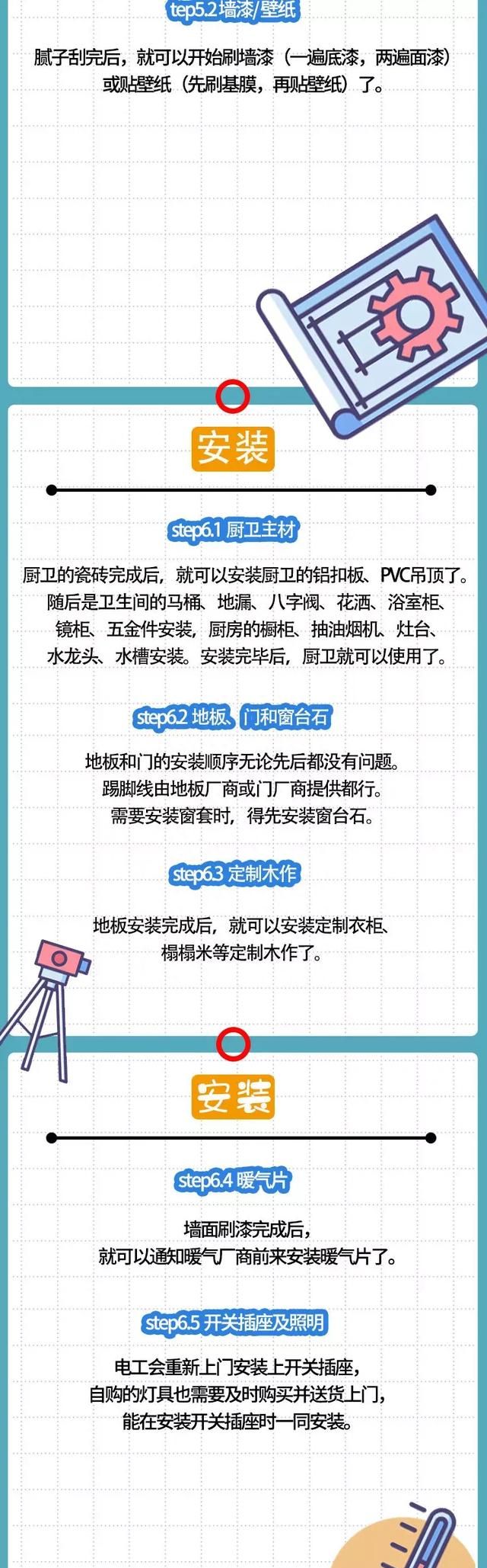 第一次装修什么也不懂怎么办？有哪些第一次装修需要掌握的常识？