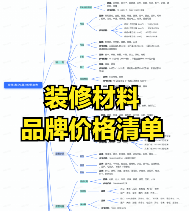 第一次装修什么也不懂怎么办？有哪些第一次装修需要掌握的常识？