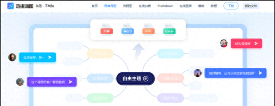 怎么做思维导图？五个步骤教会你