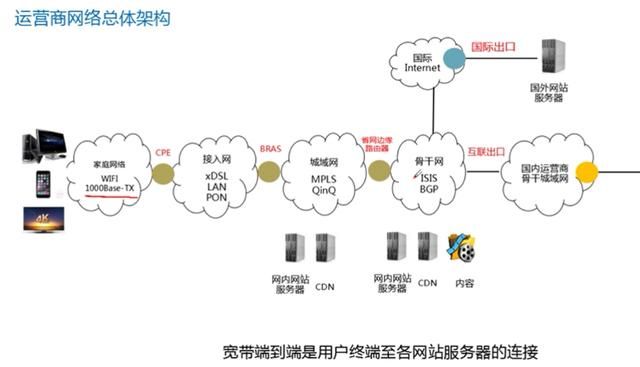 网络管理员需要会些什么,国企网络管理员是做什么图8