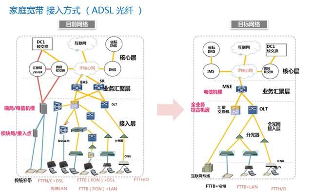 网络管理员需要会些什么,国企网络管理员是做什么图9