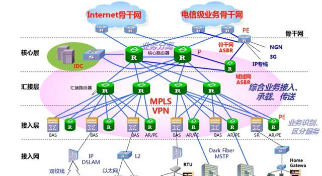 网络管理员需要会些什么,国企网络管理员是做什么图10