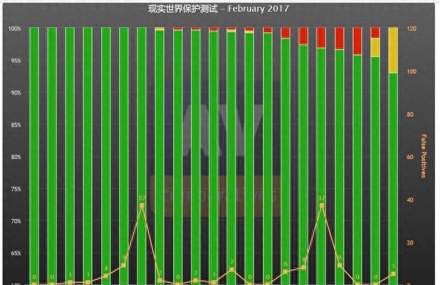 大众对安全软件的常见误解