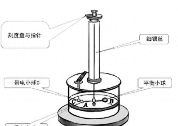 七个电学计量单位是怎么来的？｜世界计量日