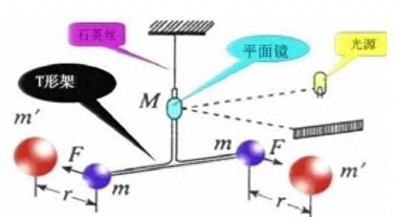 七个电学计量单位是怎么来的？｜世界计量日