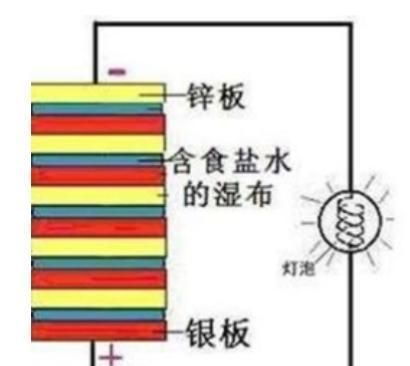 七个电学计量单位是怎么来的？｜世界计量日