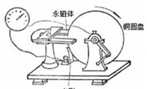 七个电学计量单位是怎么来的？｜世界计量日