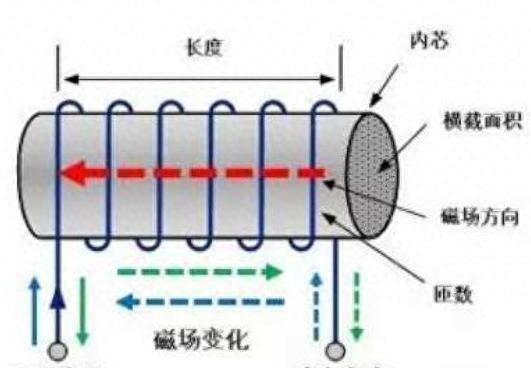 七个电学计量单位是怎么来的？｜世界计量日