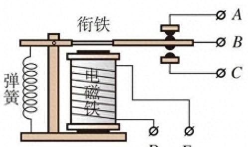 七个电学计量单位是怎么来的？｜世界计量日