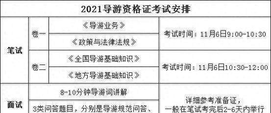 导游证报考条件和费用是多少