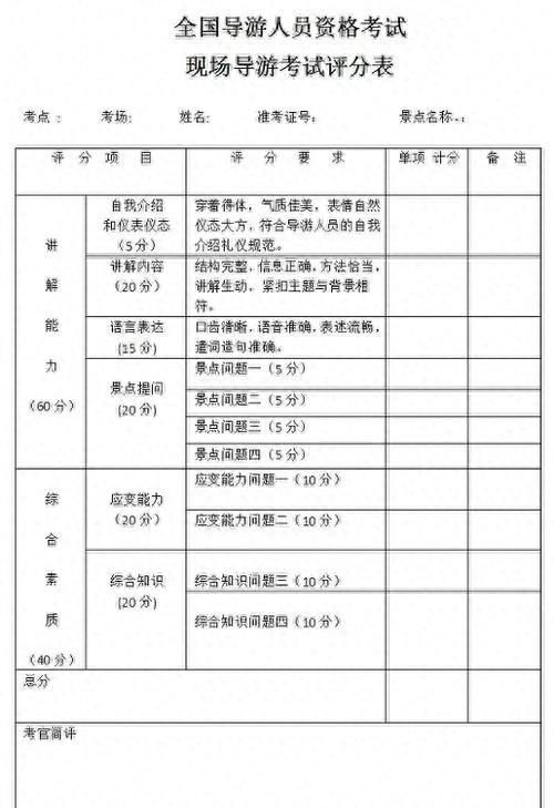 导游证报考条件和费用是多少