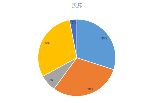 还是找装修公司靠谱，给大家整理了6个装修要点，4个准备工作