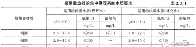 散热器怎么选择？有哪些要求及技巧？