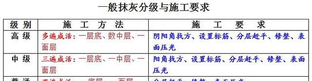 那些装饰工程施工你不得不记住的基础知识