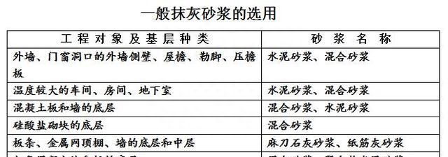 那些装饰工程施工你不得不记住的基础知识