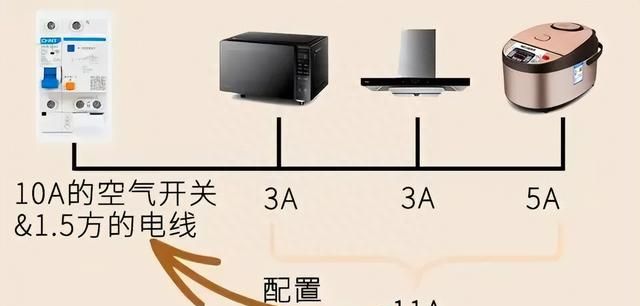 室内装修如何设计开关和插座？