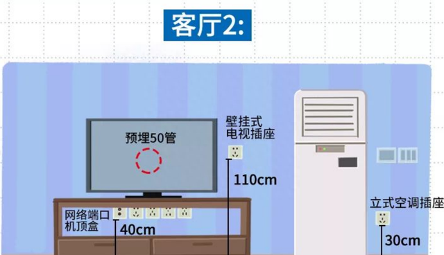 室内装修如何设计开关和插座？