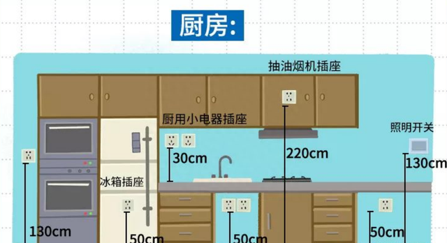 室内装修如何设计开关和插座？