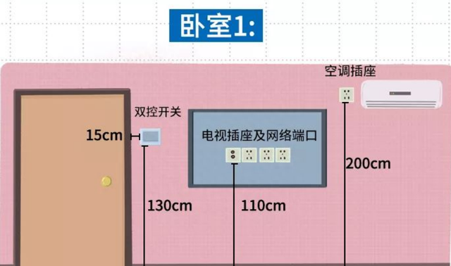 室内装修如何设计开关和插座？