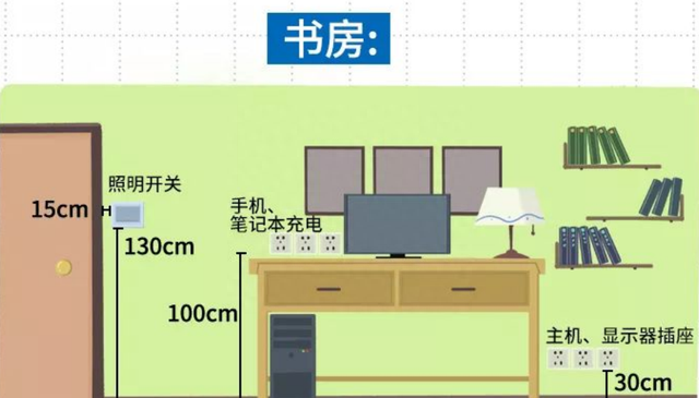 室内装修如何设计开关和插座？