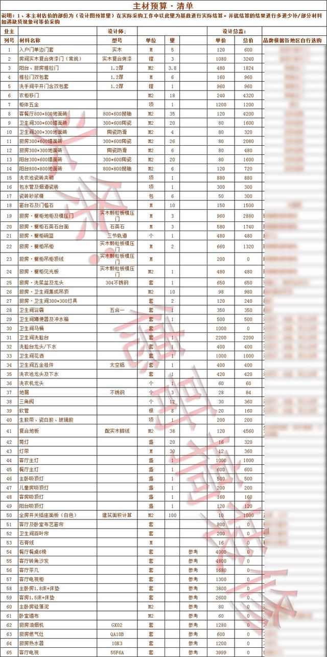 装修基础你知道有几项吗(装修需要什么知识讲解)图10