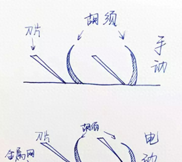 百元国产剃须刀红榜：有的老罗爆卖5万台，有的打破传统做成球型