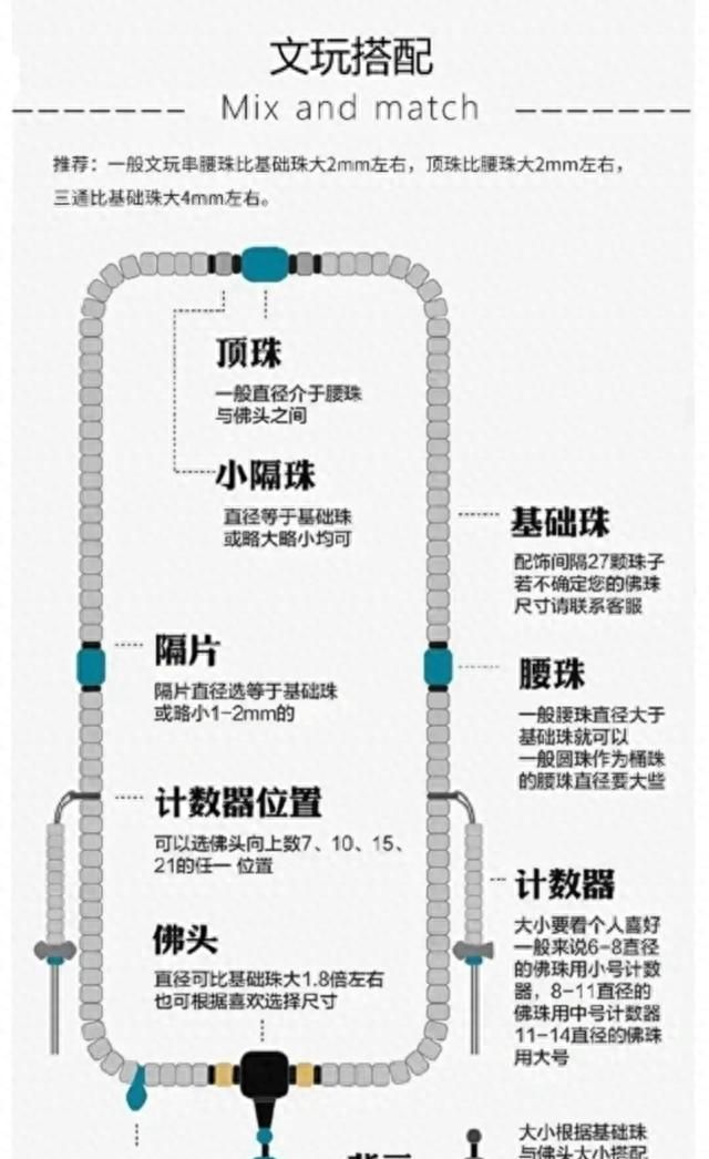 手串配珠尺寸