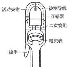 钳形电流表和万用表使用方法，工欲善其事必先利其器！