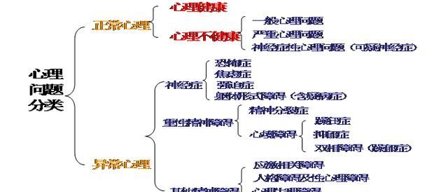 心理不正常的人有哪些特征(心理扭曲极端男人表现特征)图3