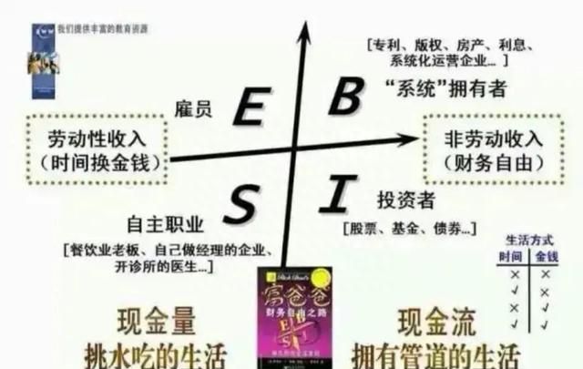 学会资源整合，分清创业和投资的区别，创业就是空手套白狼