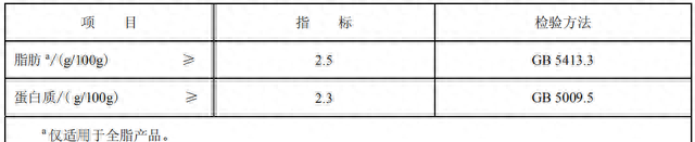 复原乳、灭菌乳、高钙奶、脱脂奶、舒化奶……到底有什么区别？“几句话”就整明白了