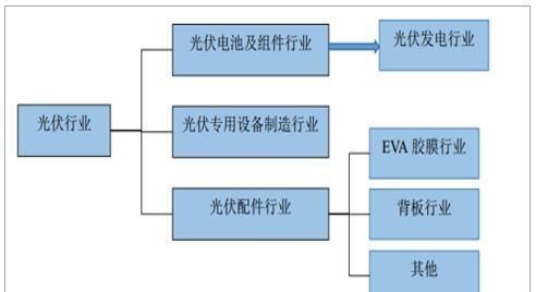 光伏发电产业前景如何,屋顶光伏发电前景如何图2