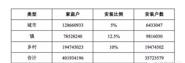 光伏发电产业前景如何,屋顶光伏发电前景如何图7