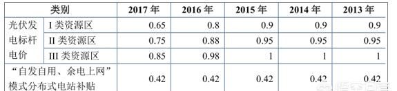 光伏发电产业前景如何,屋顶光伏发电前景如何图8