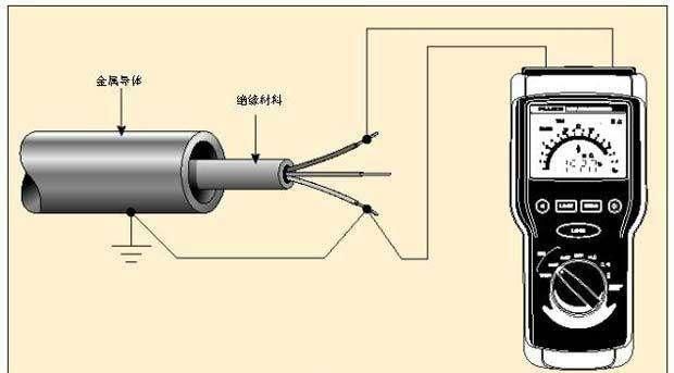 怎么样正确使用接地摇表(怎样检查接地摇表的好坏)图15