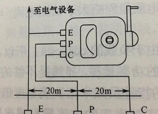 怎么样正确使用接地摇表(怎样检查接地摇表的好坏)图17