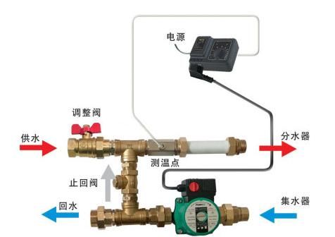 地暖循环泵怎么安装图1