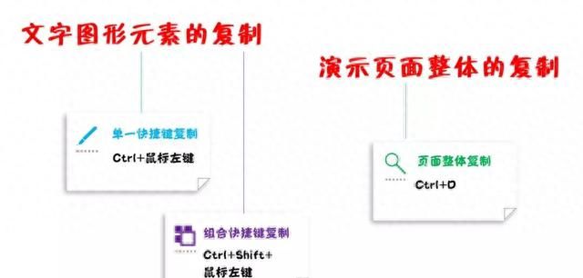 PPT实用技巧之快捷键篇——「快速复制」