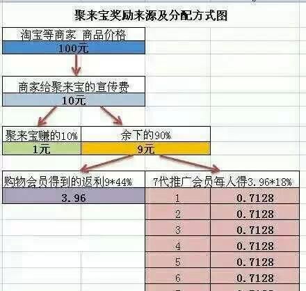 上返利网，坐收红利还是跌入陷阱？