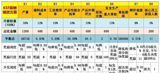 怎样做绩效考核表,怎样做绩效考核的图1