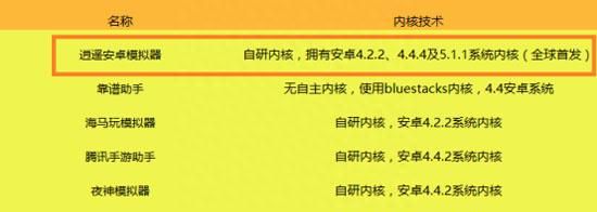 手游模拟器哪个好 逍遥安卓模拟器技术领先成电脑用户首选